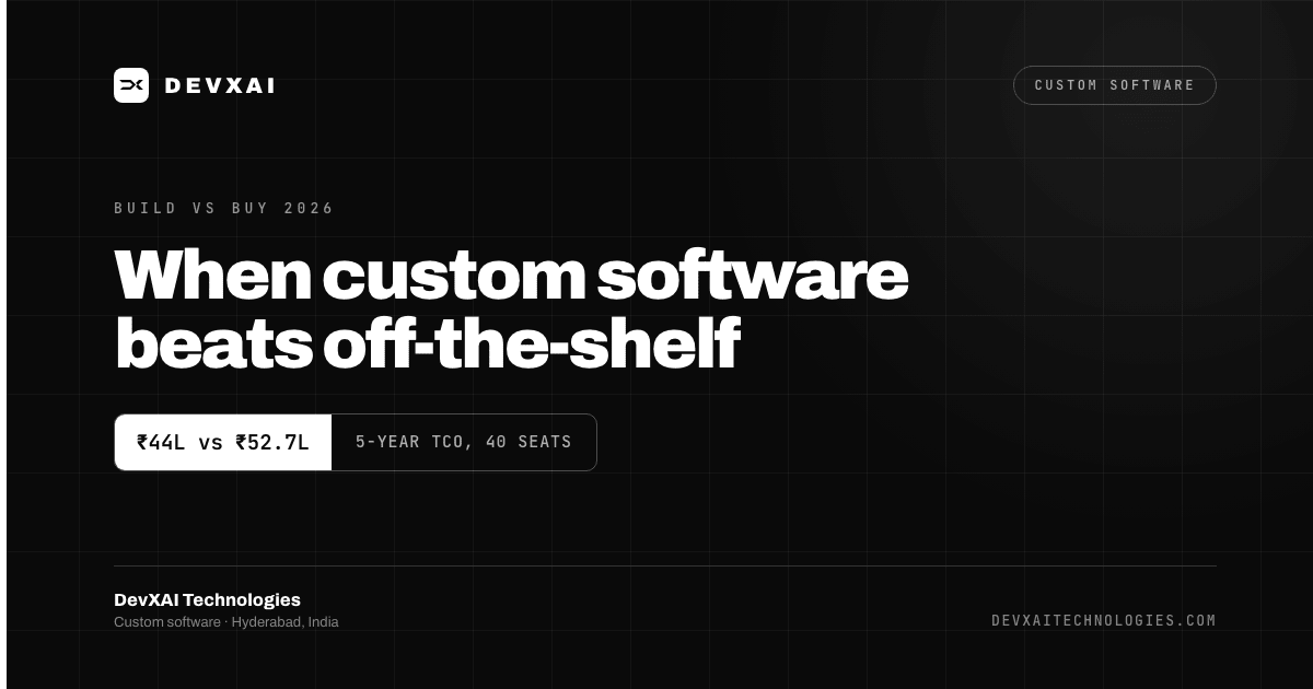 Build versus buy decision guide for custom software development in India, from Hyderabad